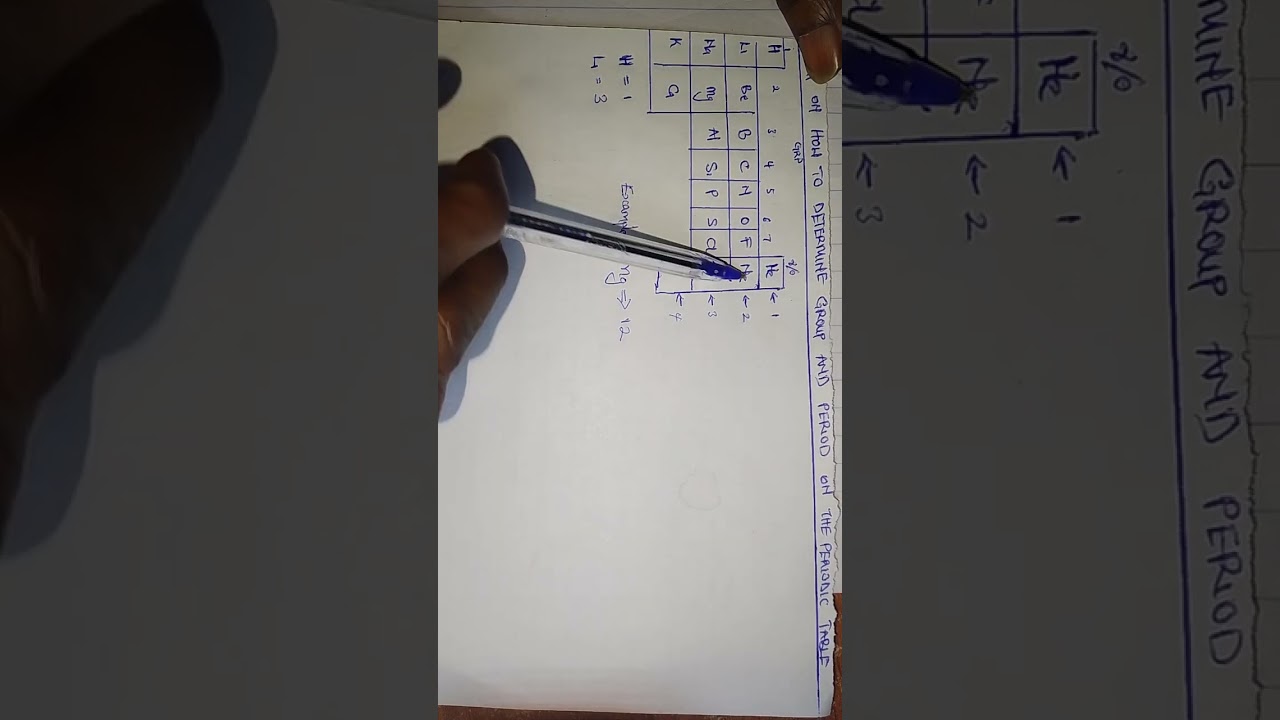 (CHEMISTRY)Trick on how to determine groups and periods on the periodic table