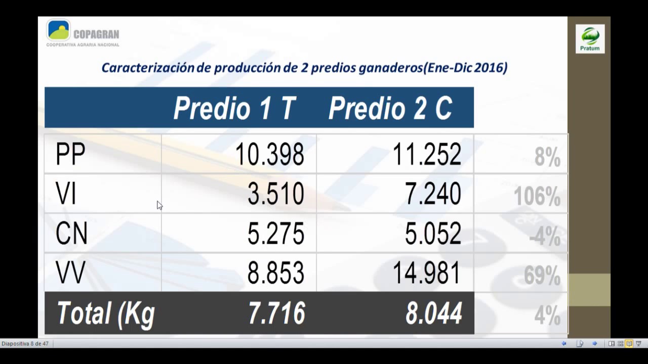 Charla sobre Pasturas: productividad o aprovechamiento ¿Dónde poner el foco?