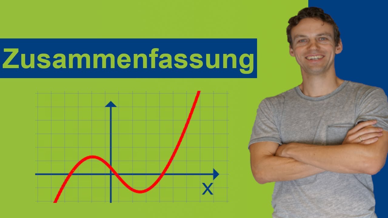 Zusammenfassung zu Funktionen und Ableitungen - Zusammenhang der 1. und 2. Ableitung | Übersicht