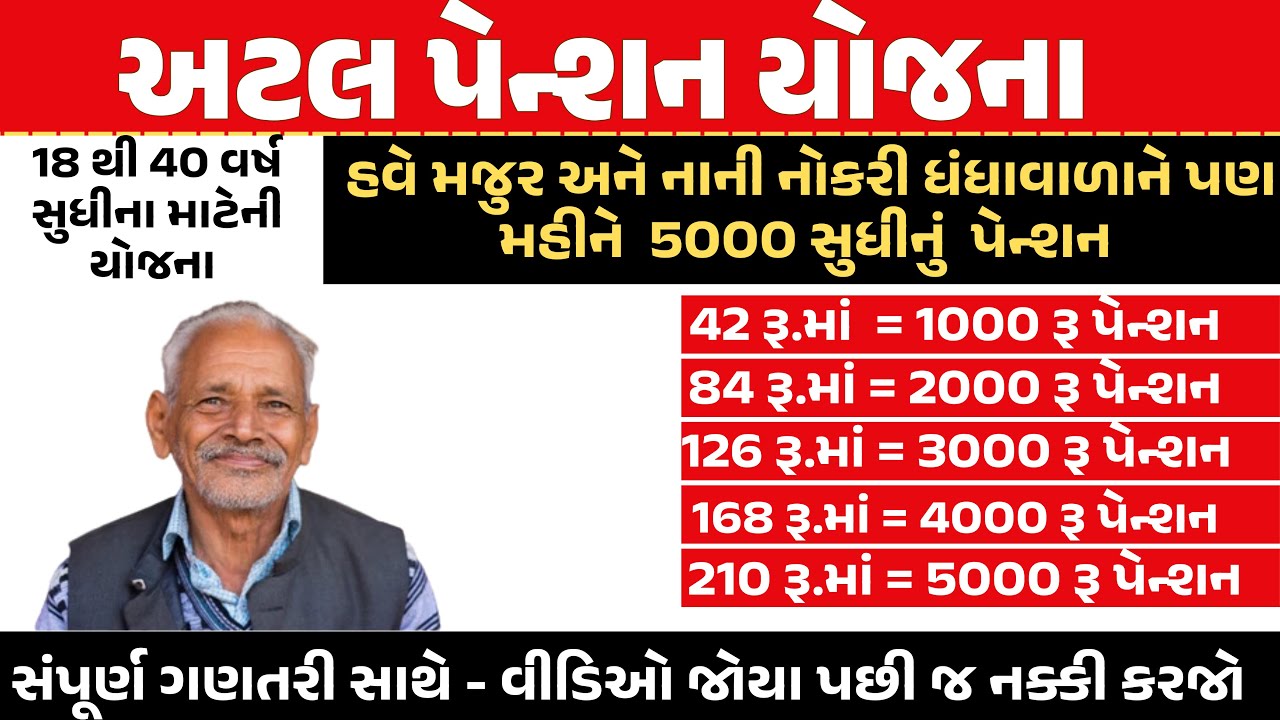અટલ પેન્શન યોજના | Atal Pension Scheme | જાણો એક જ વિડીયોમાં સંપૂર્ણ માહિતી