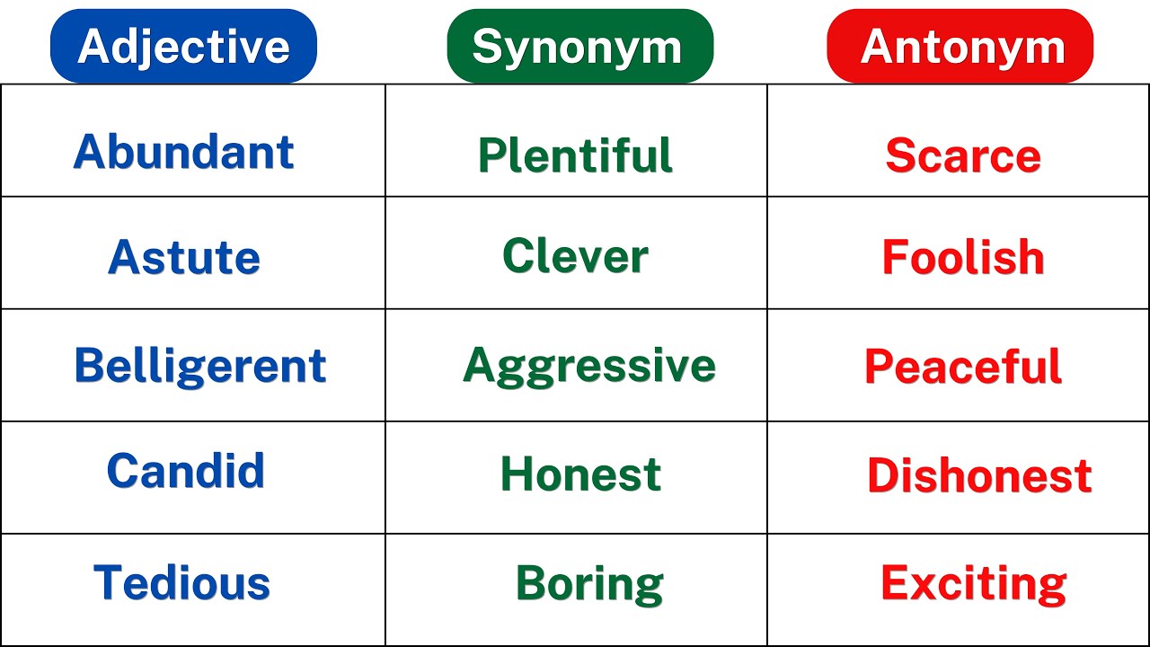 Advanced English Vocabulary: 100 Synonyms and Antonyms | Opposite Words