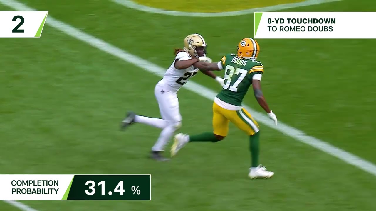 Next Gen Stats: Jordan Love&rsquo;s 3 most improbable completions | Week 3