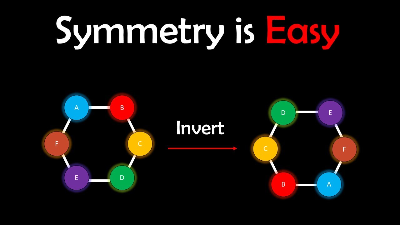 Molecular Symmetry Made Easy and Simple