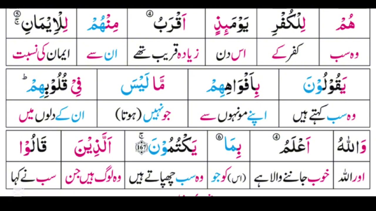 Surah Al Imran | Ayah 165-170 | Word by Word | Lafzi Tarjuma | Quran in Urdu