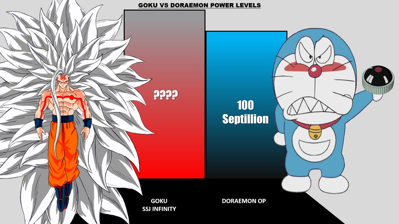 Goku vs Doraemon POWER LEVELS