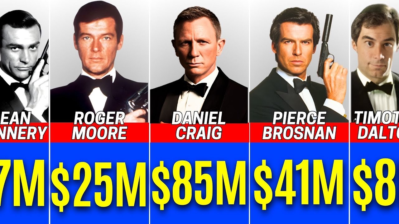 Every JAMES BOND Actor Paychecks For Every Movie He Ever Made💰🤑 || The Fame Match