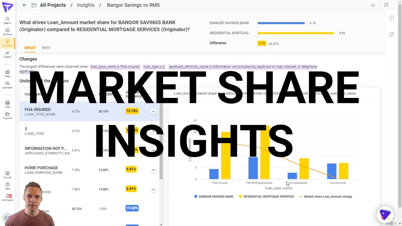 How to Calculate and Improve Market Share
