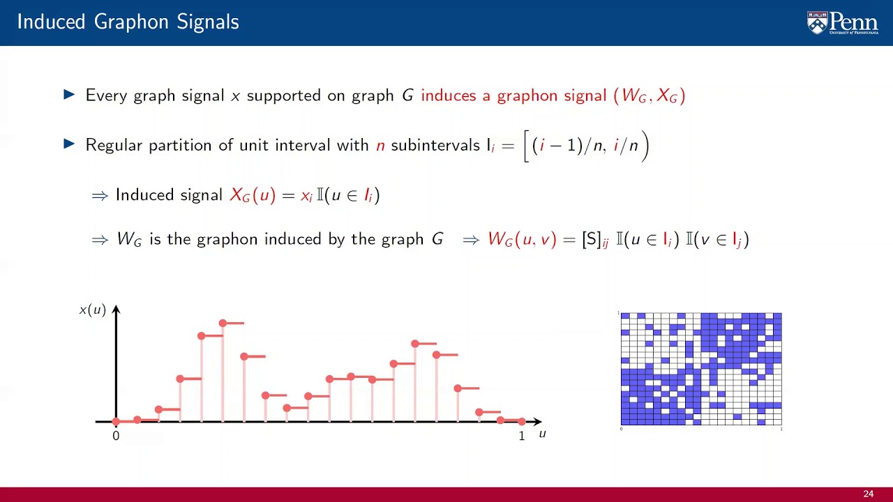 Lecture 9.3 - Graphon Signals