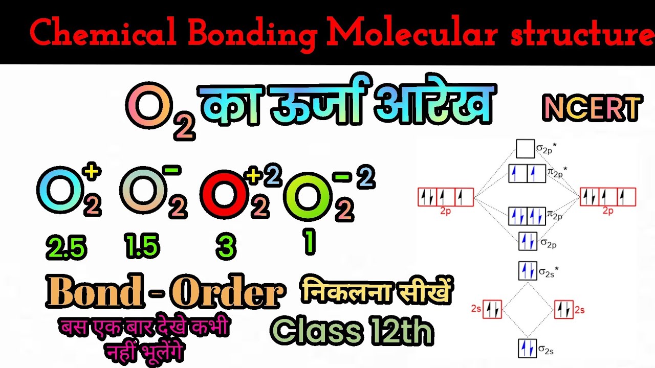 Oxygen molecule energy level diagram # Bond Order #bondorder # chemical bonding # class 12th 