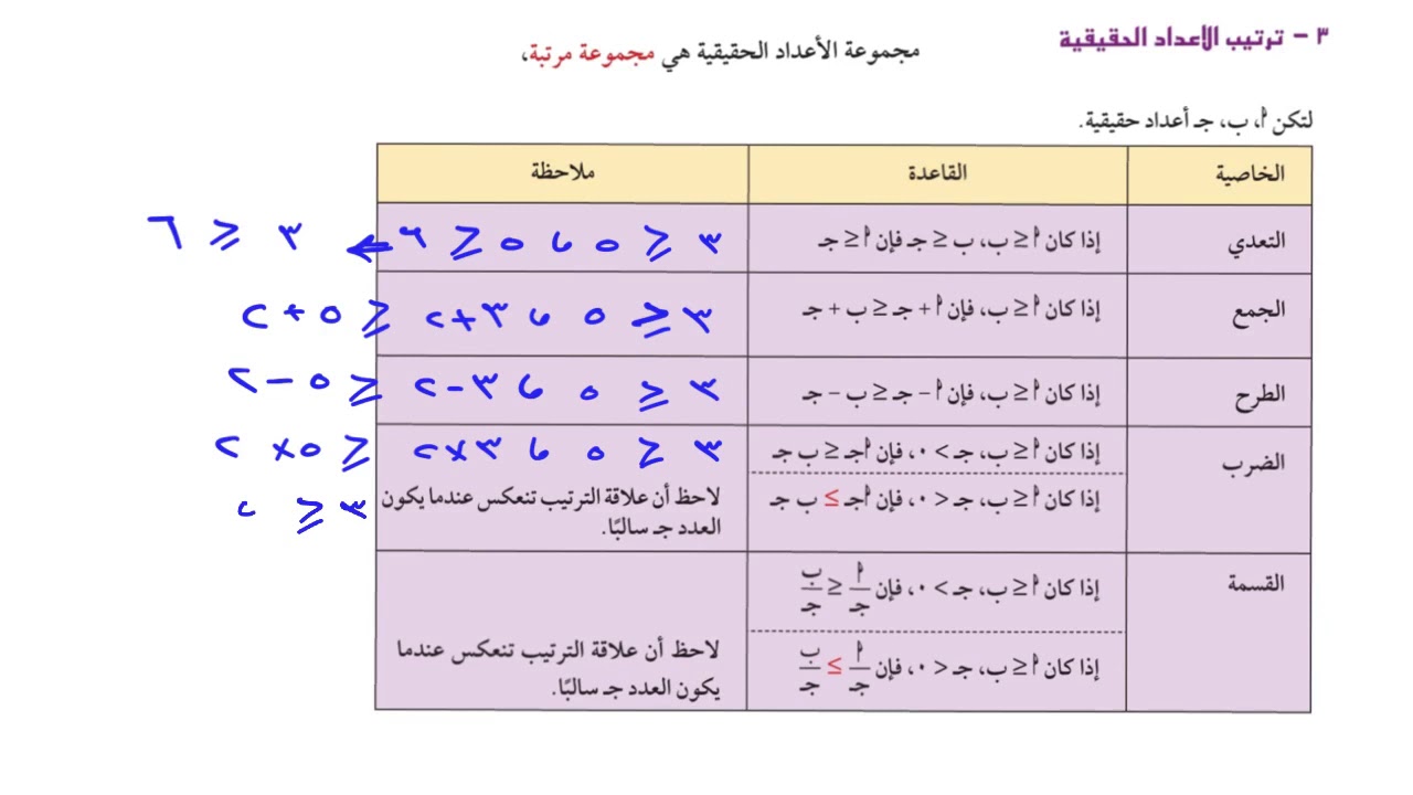 الرياضيات الصف العاشر الدرس الاول خواص نظام الاعداد الحقيقية
