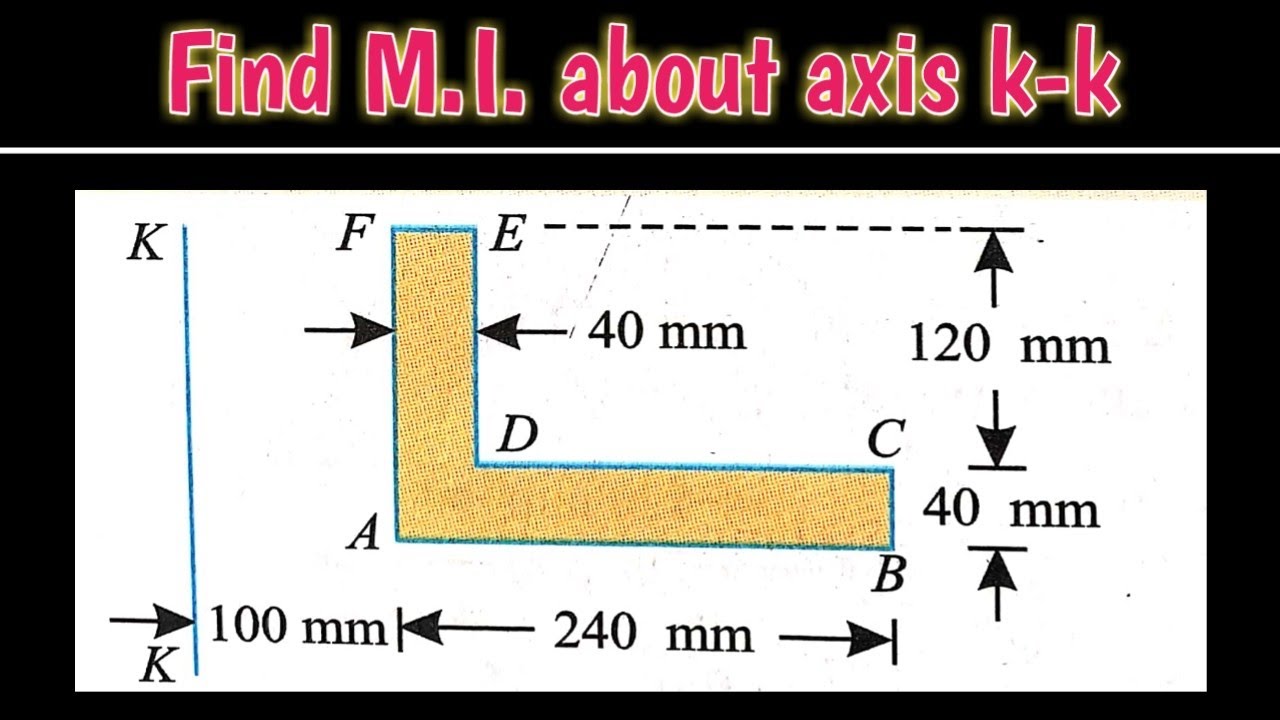 Problem On Parellel Axis Theorem | Moment Of Inertia | Engineering Mechanics | Civil Stuff |