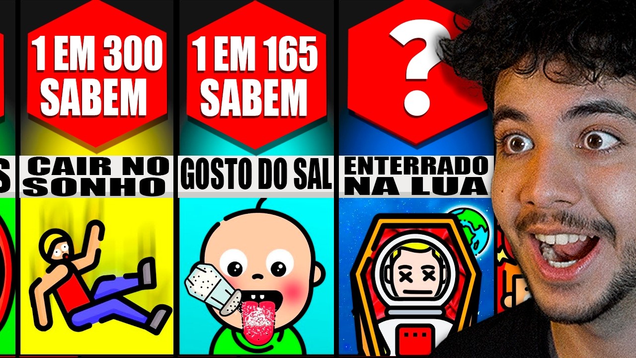 50 fatos que nem um gênio conhece! 😳🧠