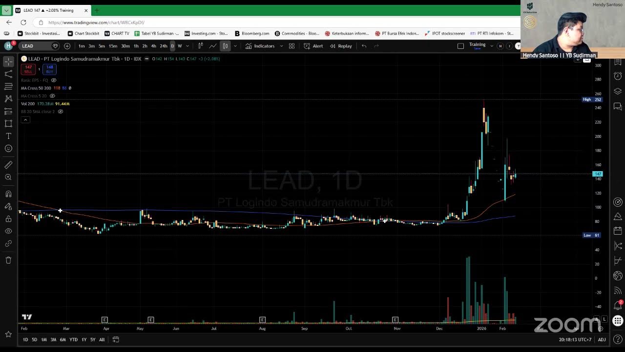 LIVE SELASA!! Market Update IHSG Sideways Sudah Bottom? YB Sekuritas Sudirman AO-280