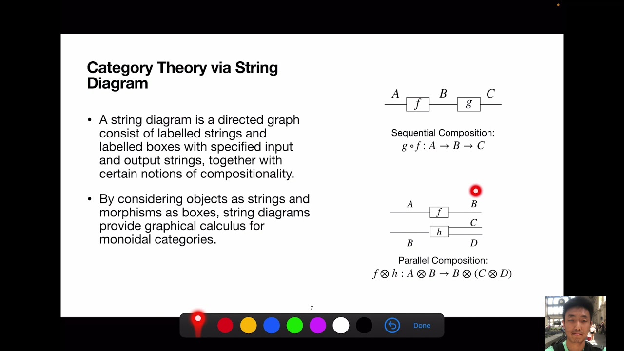 Neural String Diagrams - A Universal Modelling Language for Categorical Deep Learning  - AGI-21