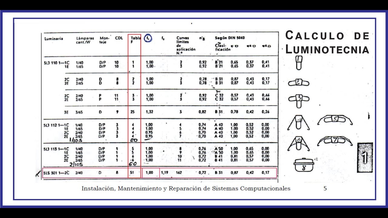 Calculo de Luminotecnia