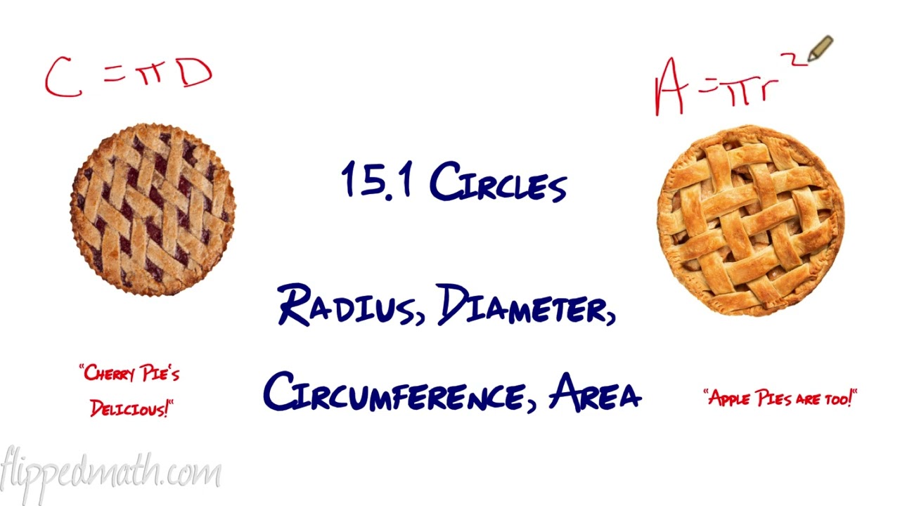 M7 15.1 Circles Flippedmath Circumference Area