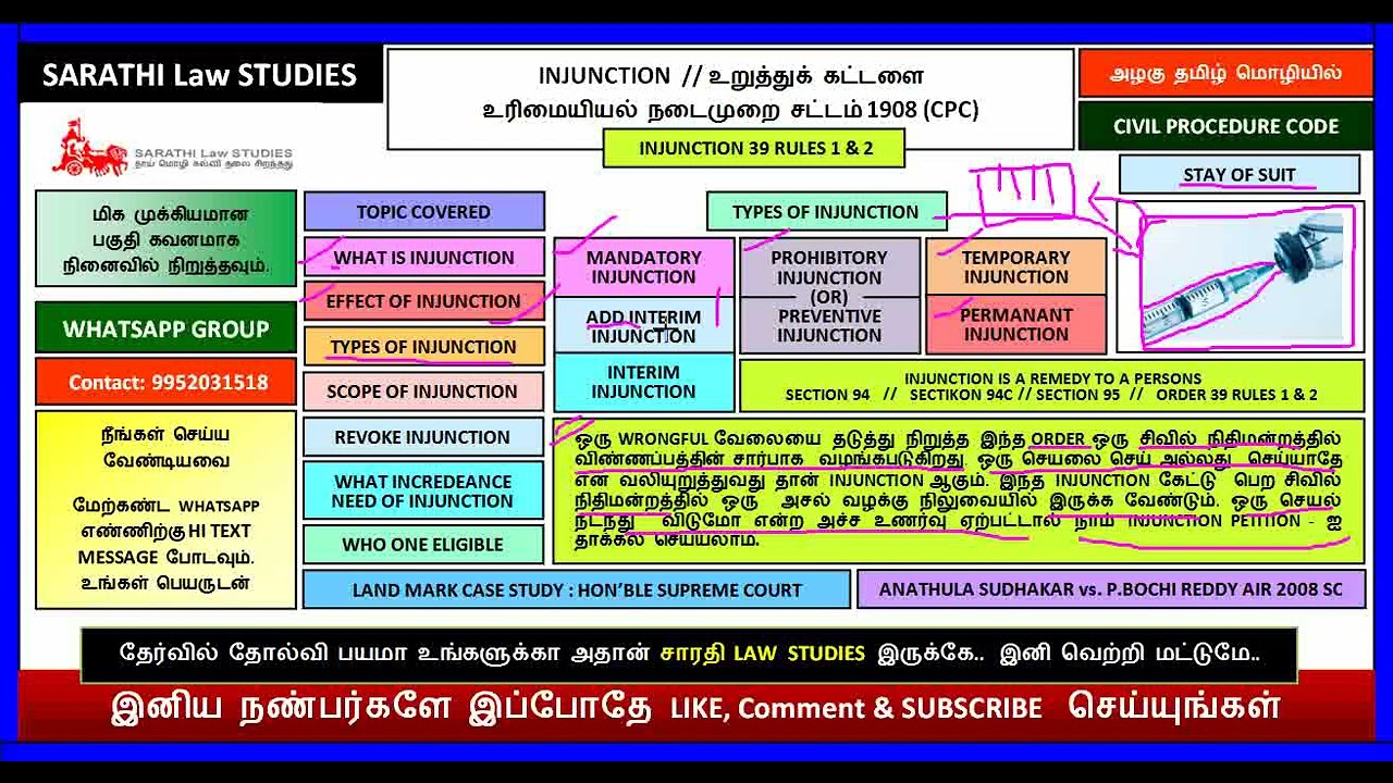 INJUNCTION IN CPC /TYPES OF INJUNCTION /ORDER 39 RULES 1 & 2/SECTION 94 AND 95/CASE STUDY INCLUDE