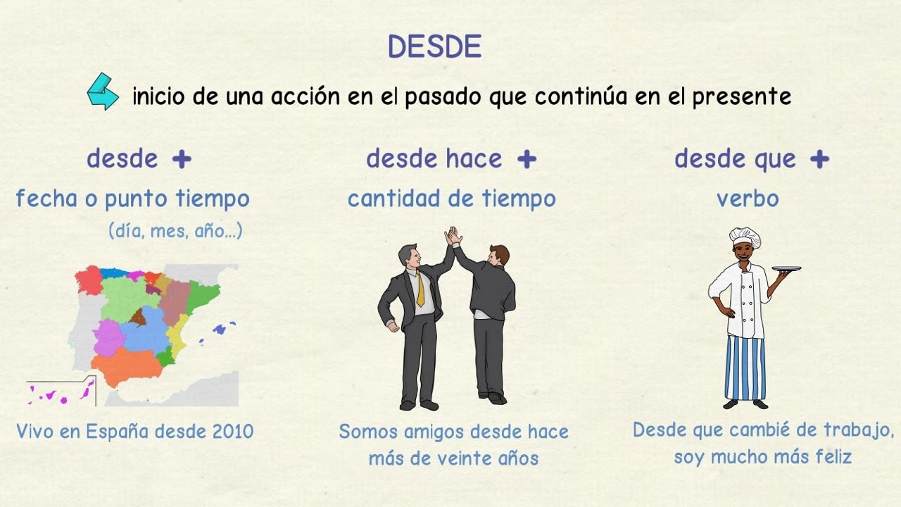 Aprender español: Hace, desde y desde hace (nivel básico)