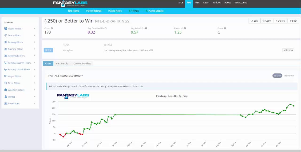 FantasyLabs Overview
