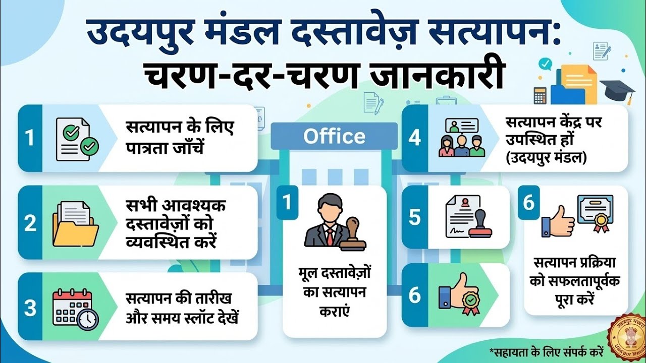 4th Grade उदयपुर मंडल दस्तावेज सत्यापन कैसे होता है? | Step by Step Guide for Document Verification