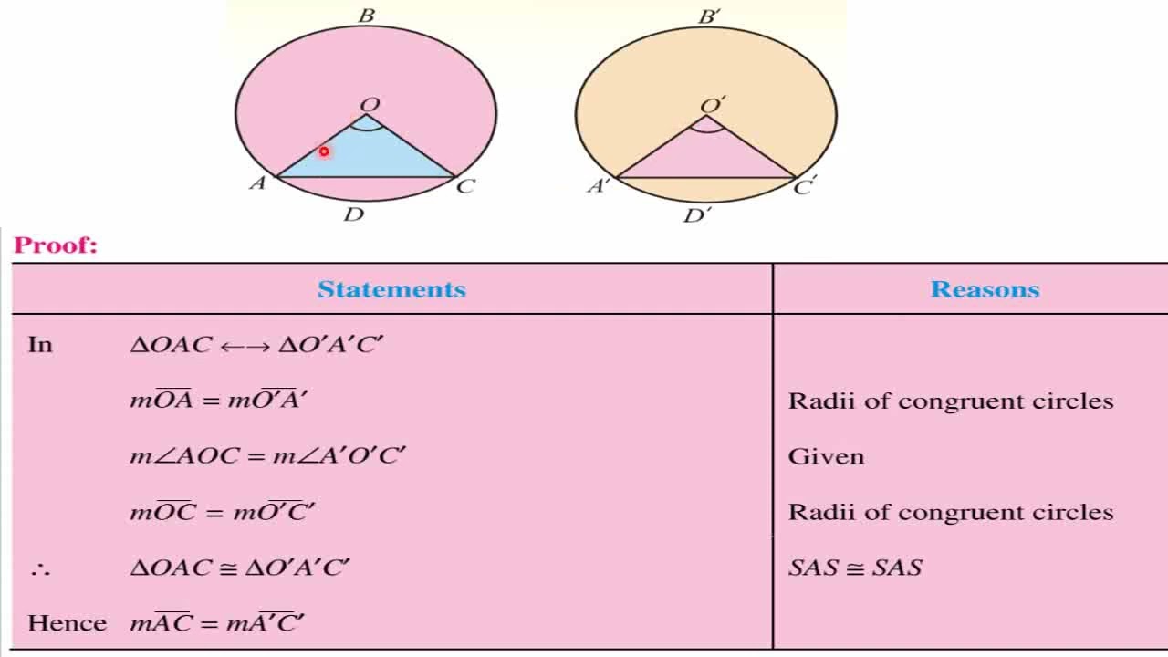Class: 10th | Mathematics (FBISE) | Lecture # | Unit #11 |Theorem #4 | Chords and Arcs |