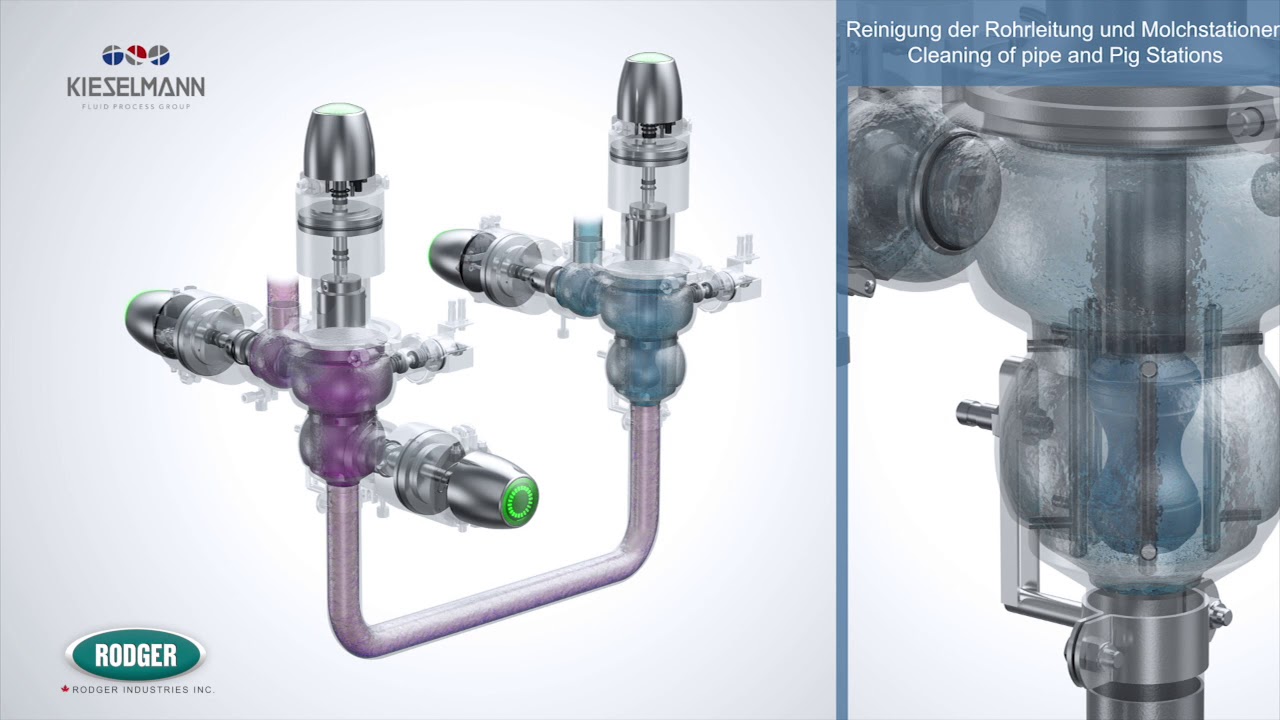 KIESELMANN Aseptic Pigging System Functions