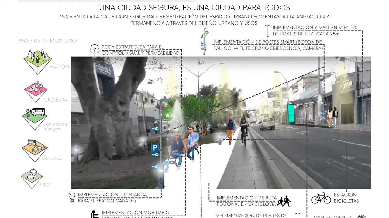 #micallesegura - Propuesta de Regeneración Urbana en la Av. Arequipa del Distrito de Lince