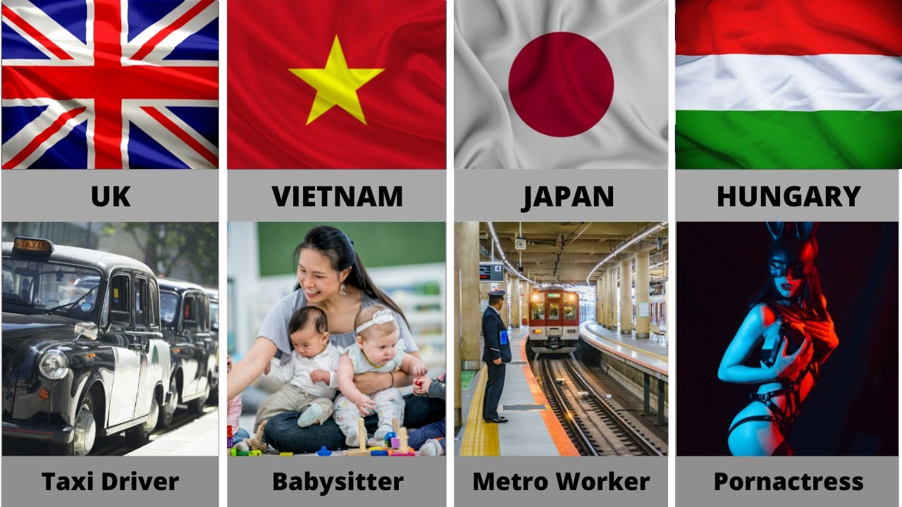 Future of Bad Students From Different Countries!