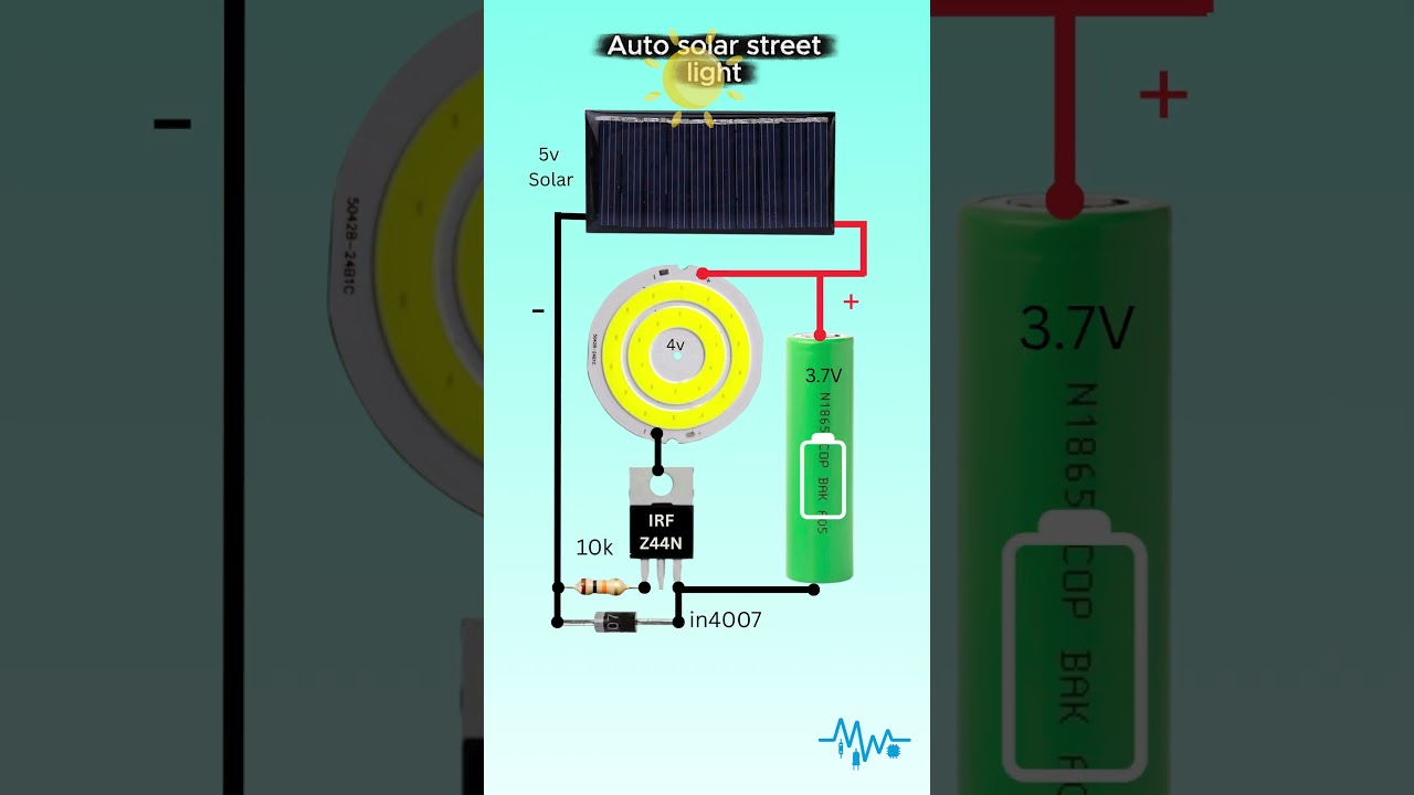 Smart Solar Light &ndash; Auto ON at Night, Auto Charging in Day #Shorts #solarlight
