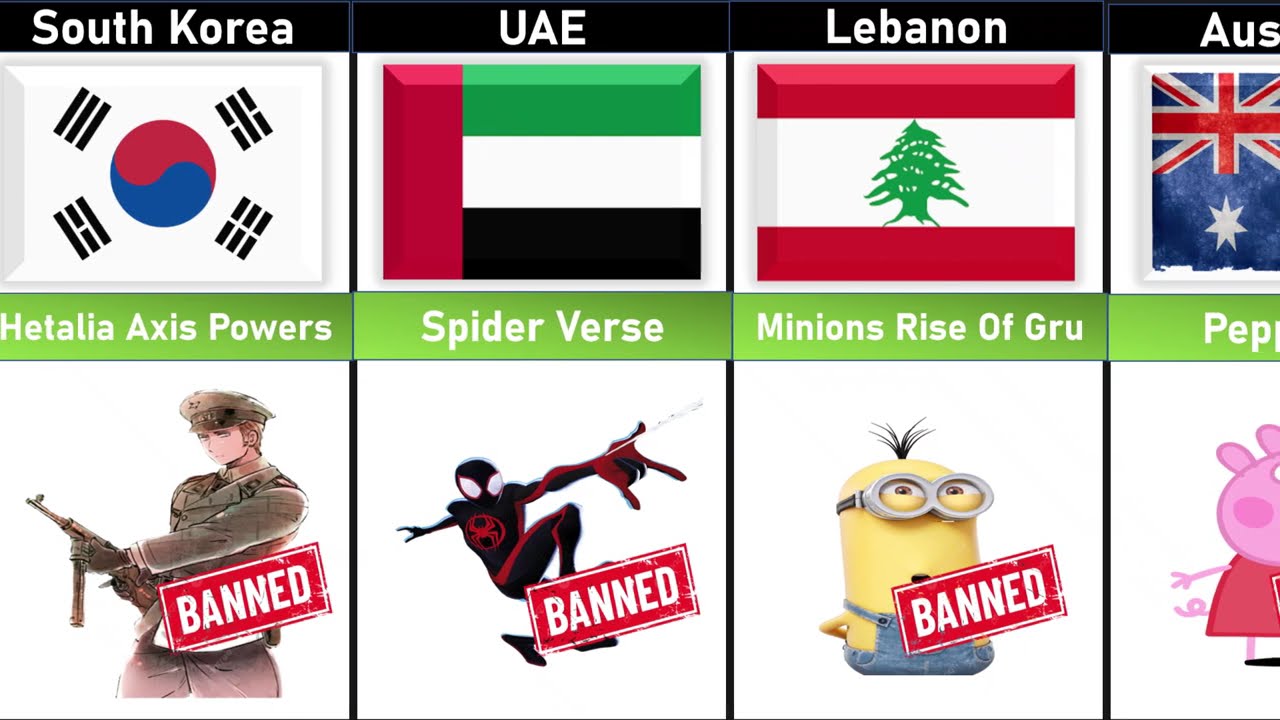 Banned cartoons from different countries