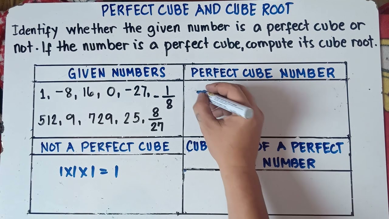 Perfect Cube and Cube Root | Grade 7 | Quarter 2 | Matatag Curriculum |