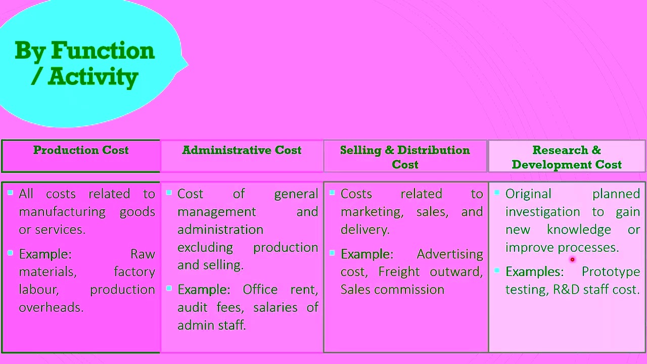 Episode-17:  Classification of cost CAS 1