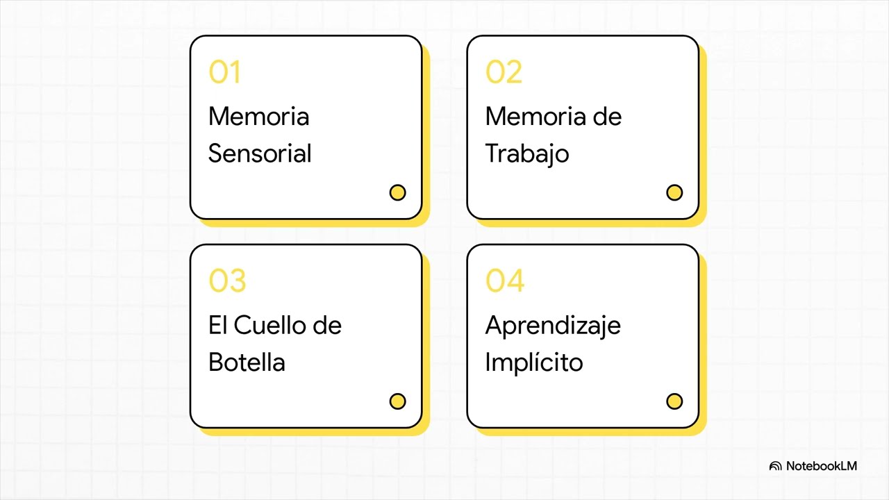 TEMA 7: ATENCIÓN Y MEMORIA #psicologia #uned #atencion #estudiantes 