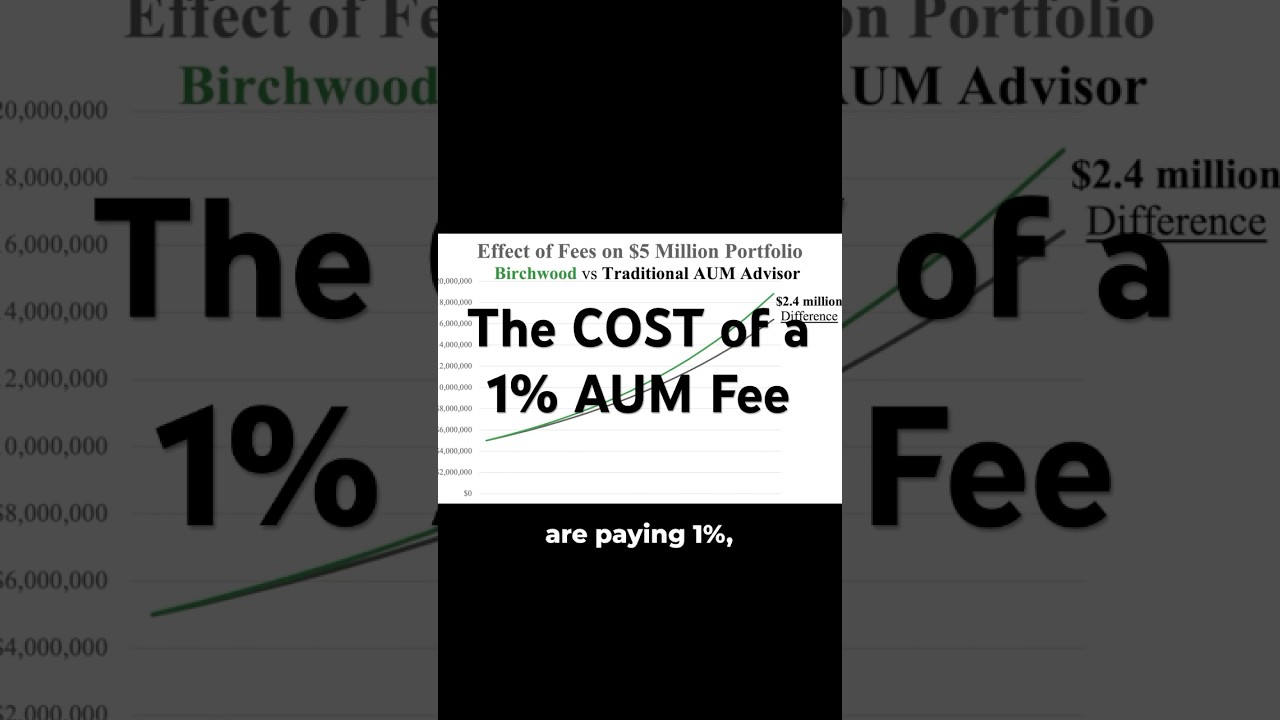 AUM MODEL costing you millions 