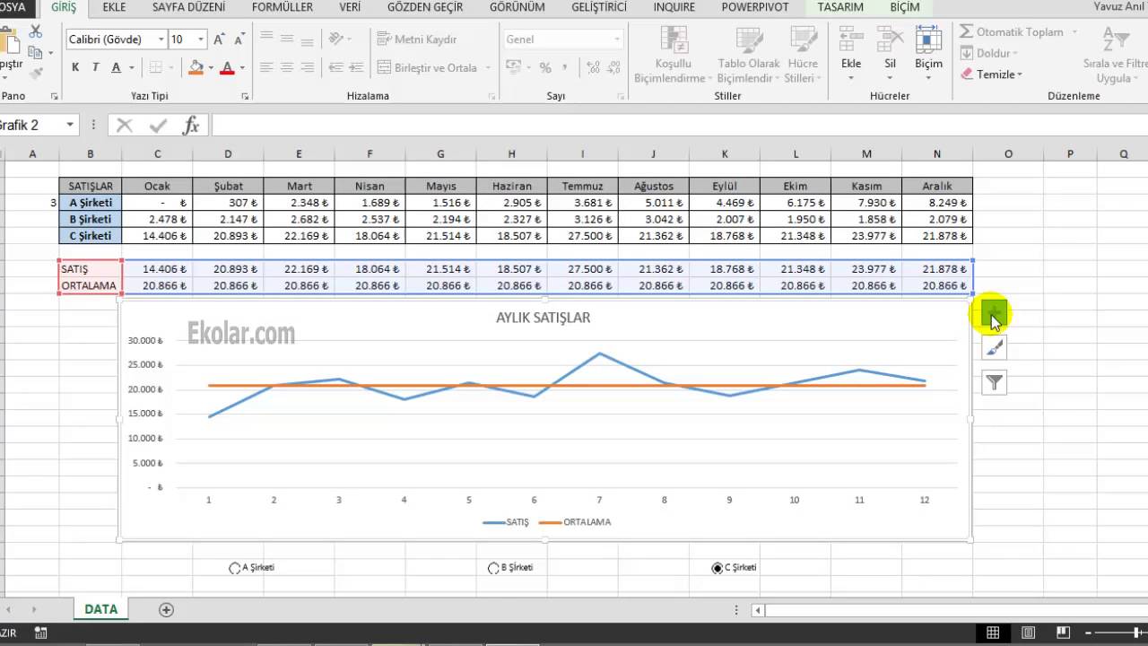 Excel Dinamik Grafik Dashboard Oluşturma 1