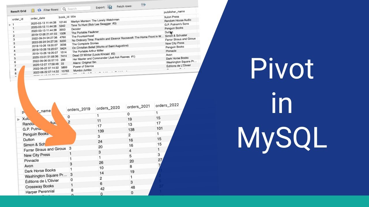 How to Create a Pivot Table in MySQL