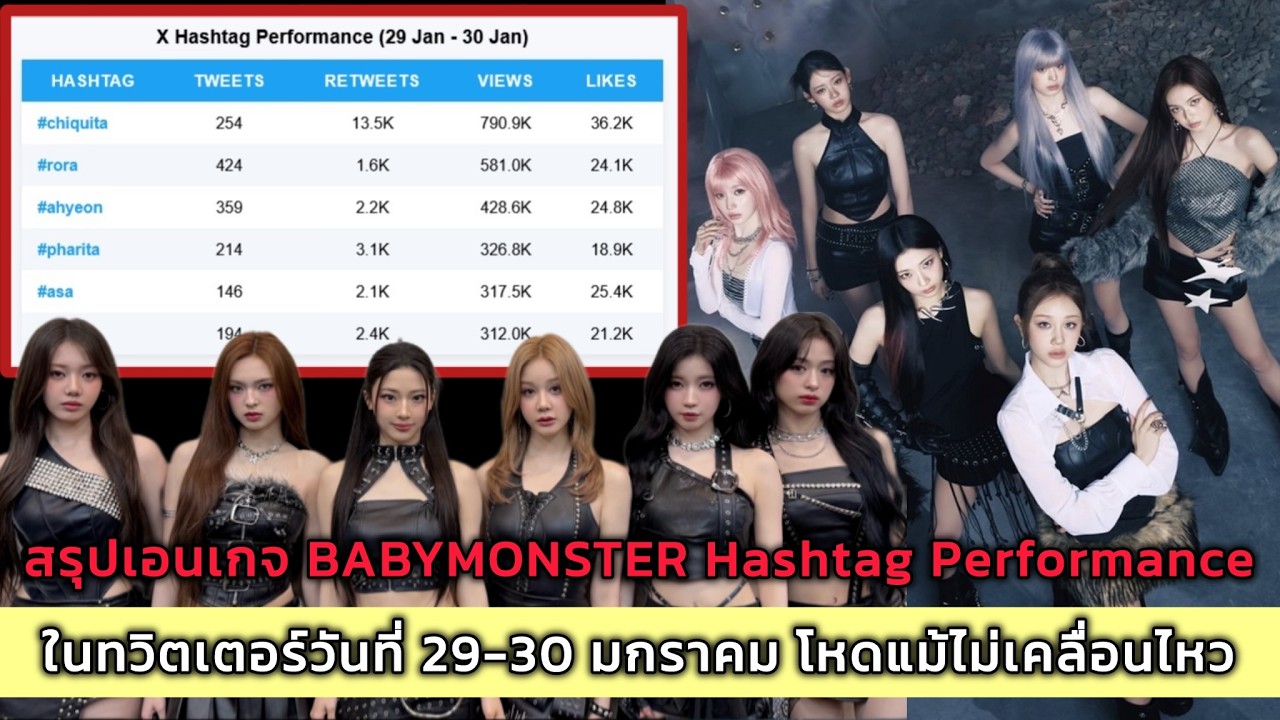 สรุปเอนเกจ BABYMONSTER Hashtag Performance ในทวิตเตอร์วันที่ 29-30 มกราคม โหดแม้ไม่เคลื่อนไหว