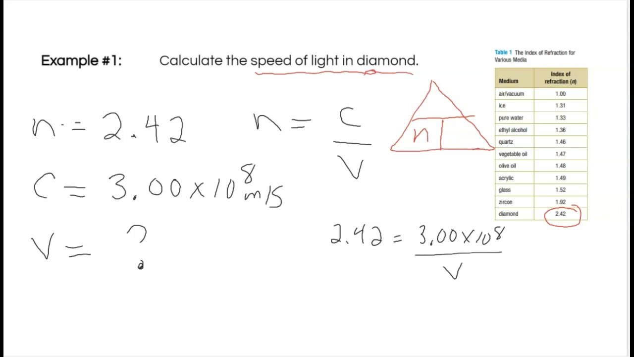 Refraction Calculations