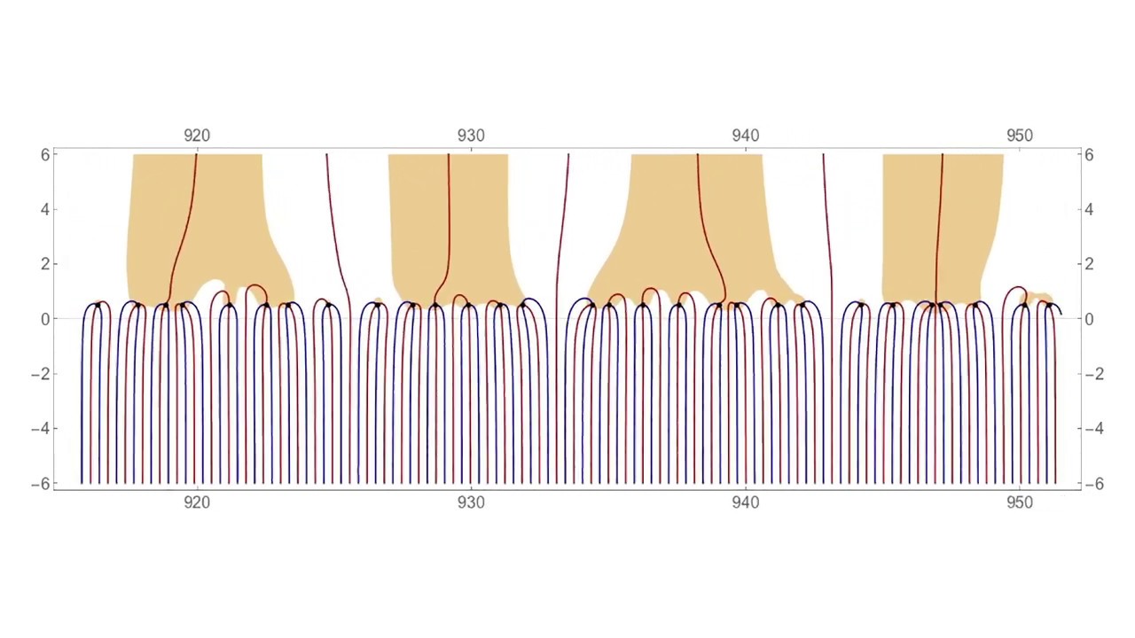 The Riemann Zeta Function along the Critical Line