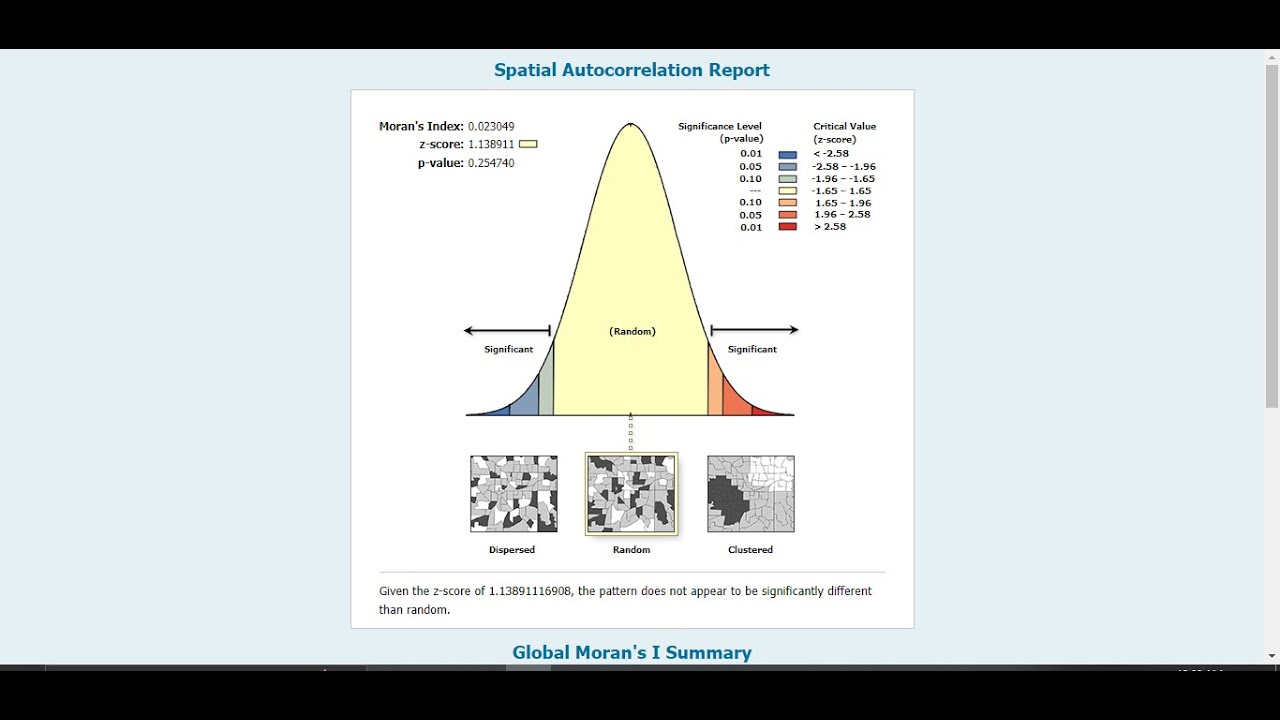 Spatial Autocorrelation