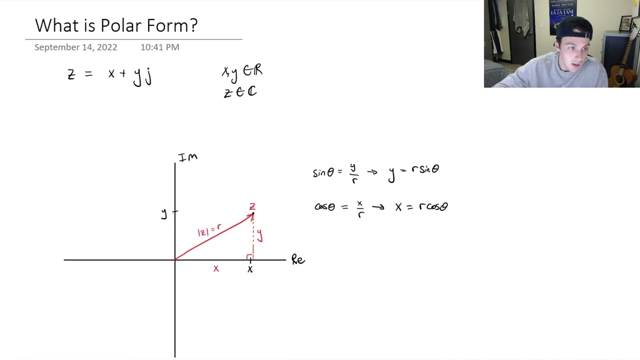 What is Polar Form of a Complex Number - Linear Algebra
