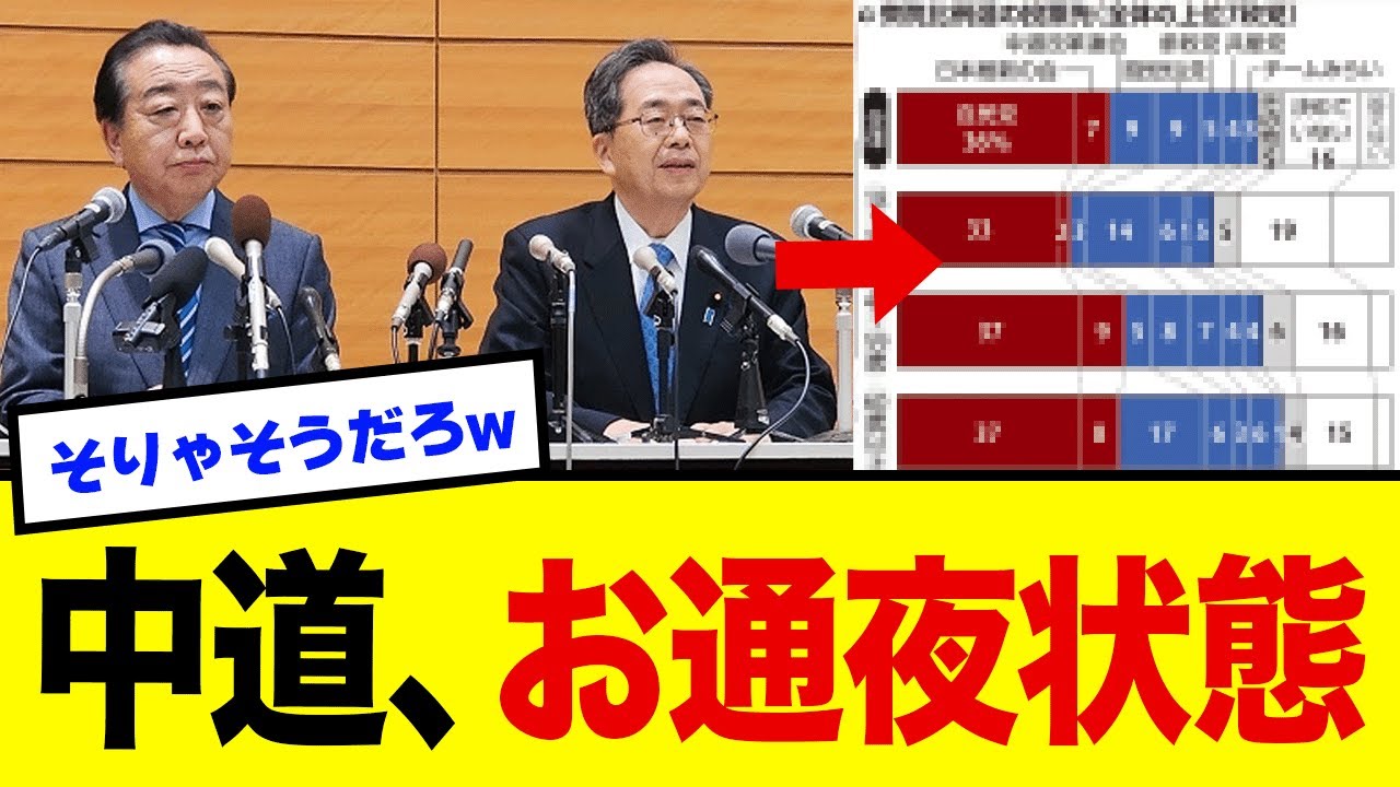 【衝撃】中革連、1%と判明してしまう・・・