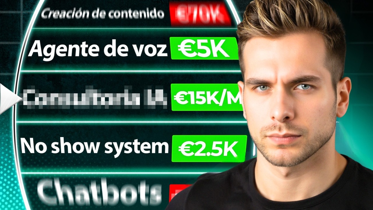 Ranking de los Servicios de IA que puedes vender en 2025 (n8n, Make)