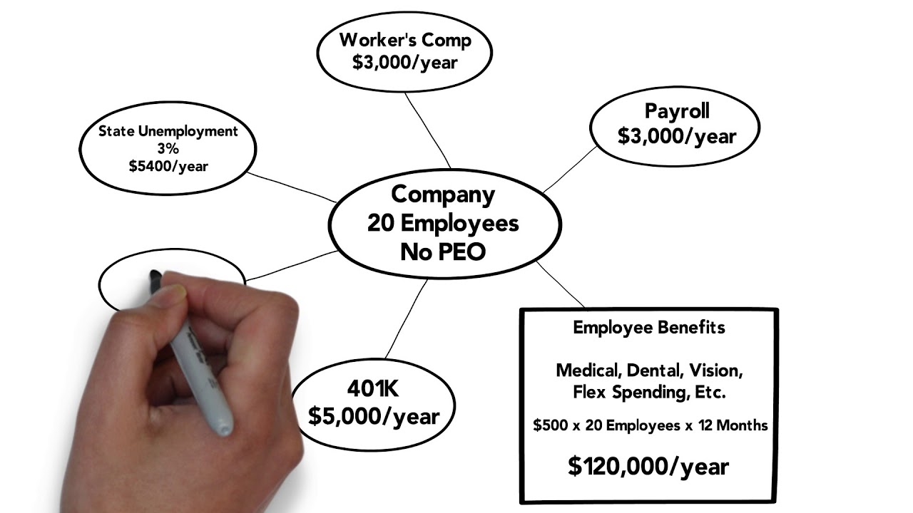 peo broker