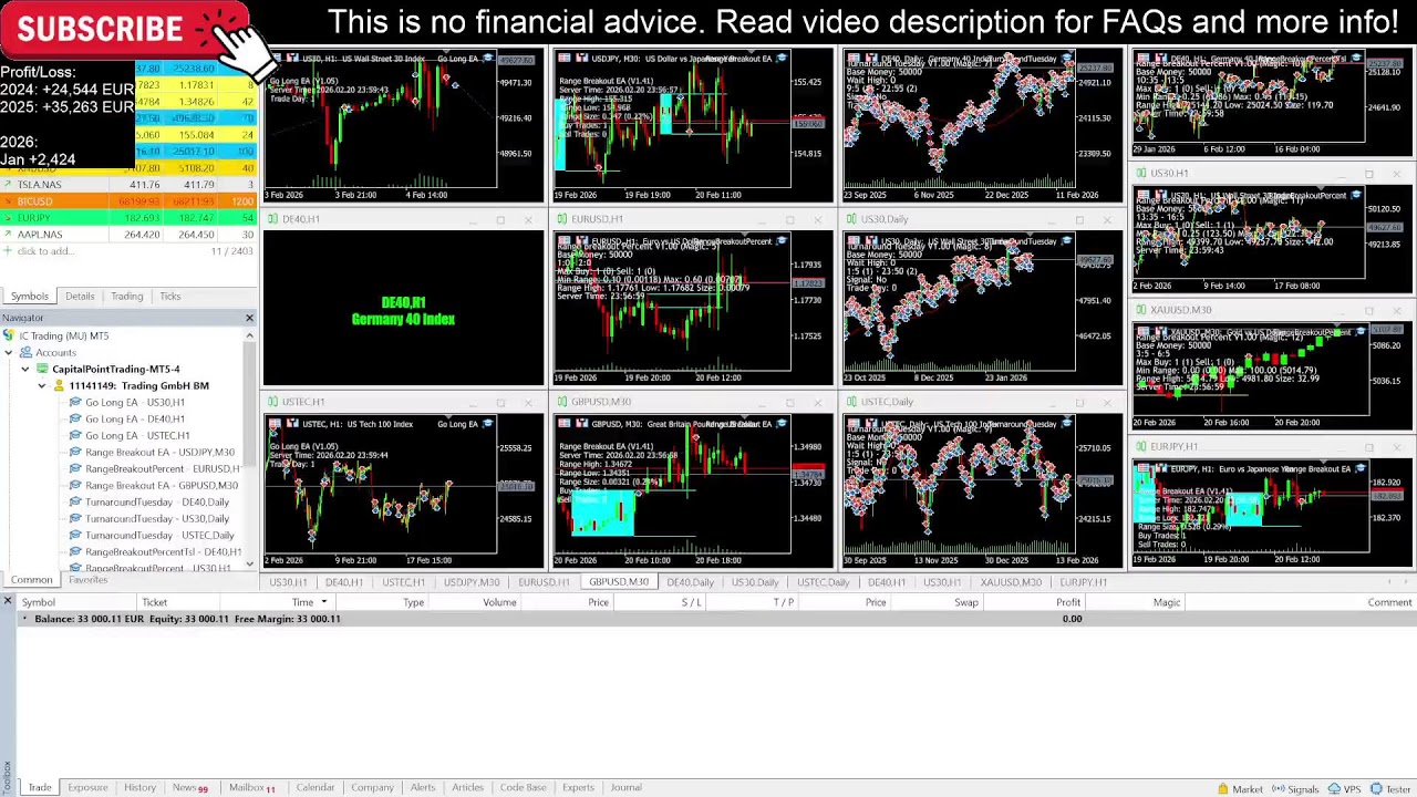 24/7 Forex Daytrading Live Account | 100% Automated MT5 EAs (Gold, Indices, Forex)