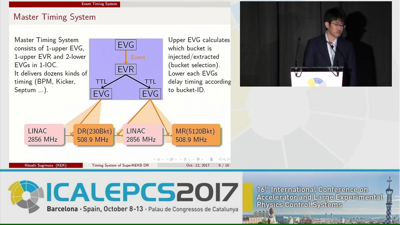 TUCPL02: Synchronized Timing and Control System Construction of SuperKEKB... - H. Sugimura (KEK)