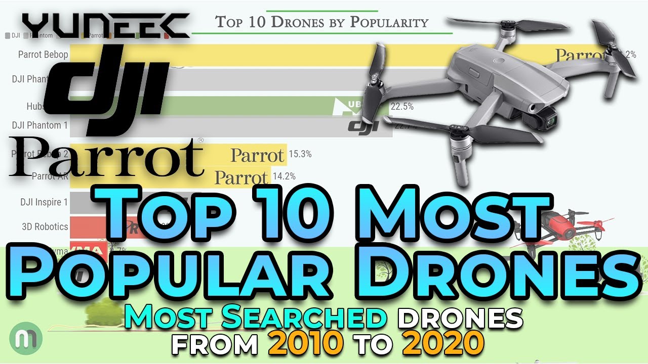 Top 10 Most Popular Drones (June 2020)