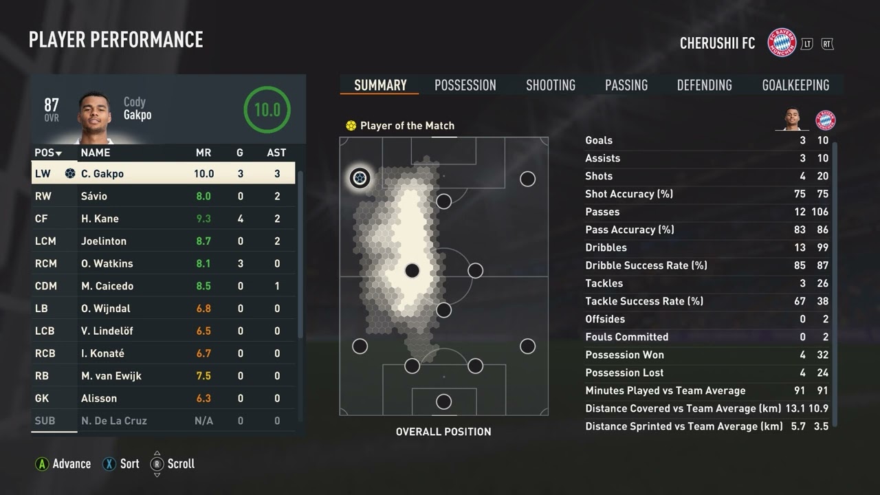 Niko B - Rips in Jeans (FIFA 23 Halftime Instrumental)