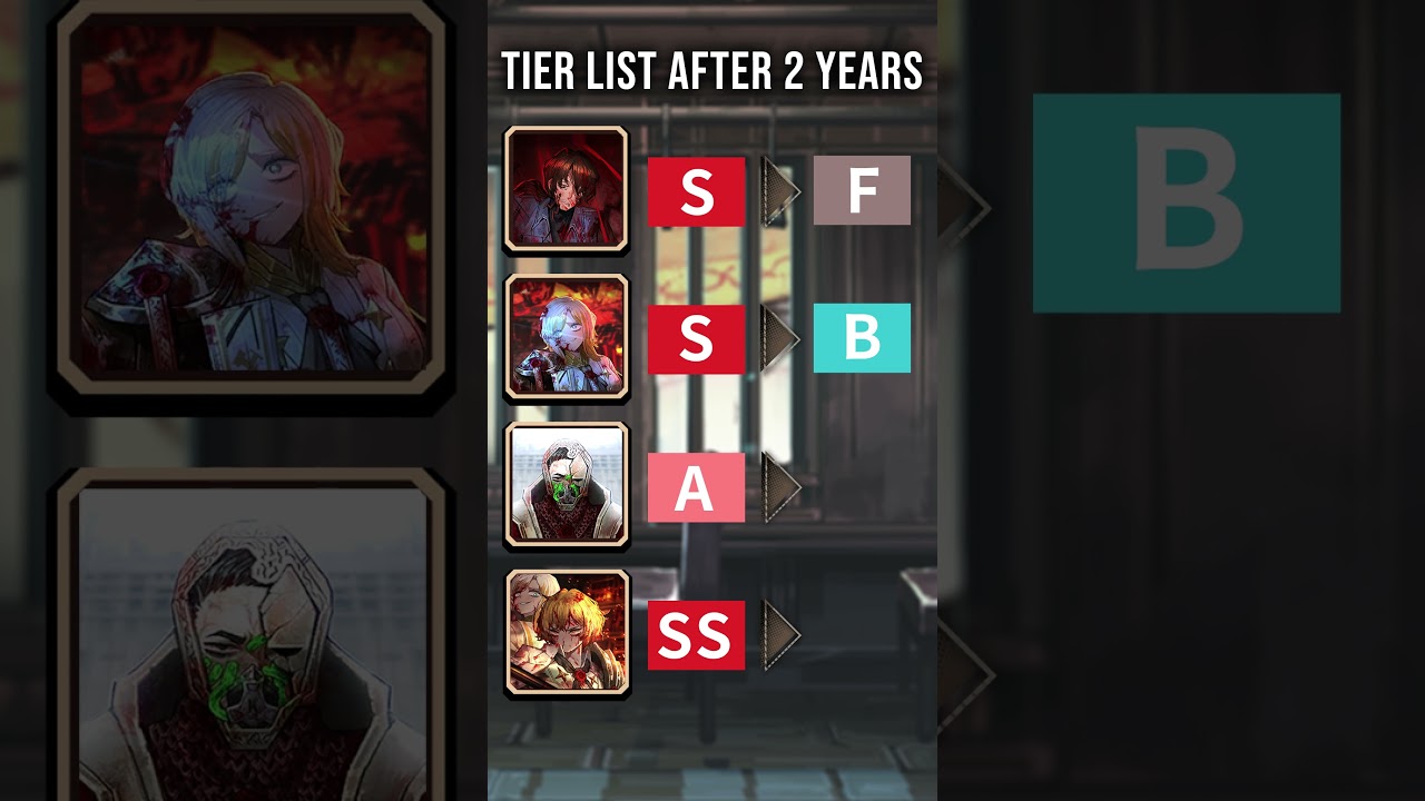 Limbus Company Tier List After 2 Years