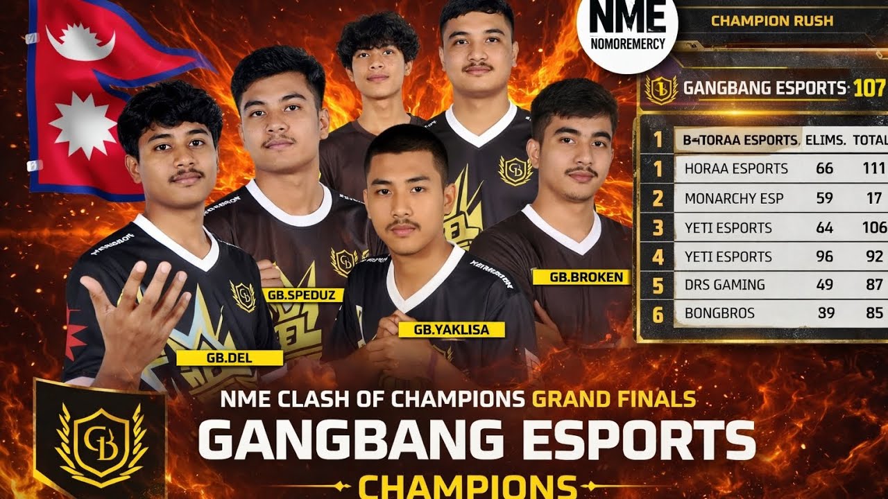 NME CLASH OF CHAMPIONS GRAND FINALS CHAMPIONS GANGBANG ESPORTS 🇳🇵(GB) [ CHAMPION RUSH ] @JheelNME7 